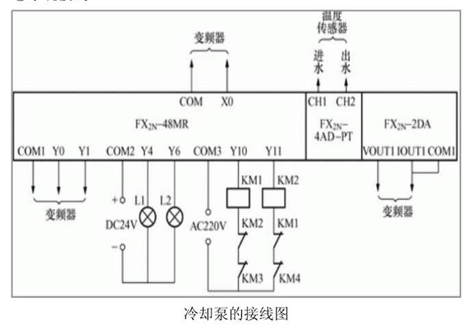 plc、变频器和触摸屏在中央空调节能改造技术中的应用003.jpg